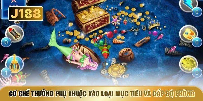 Cơ chế thưởng phụ thuộc vào loại mục tiêu và cấp độ phòng